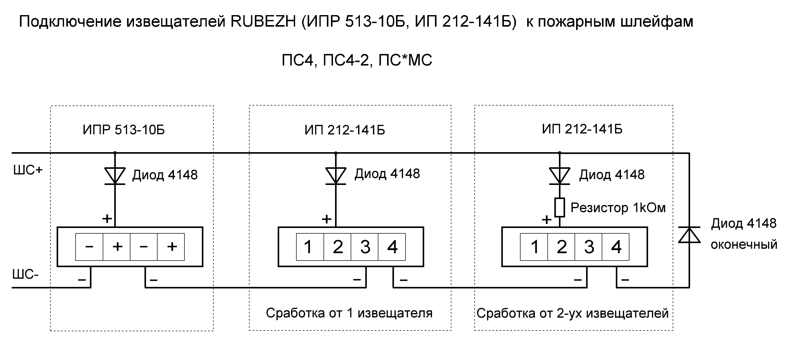 Подключение ипр 513 10 к граниту Работа с оборудованием